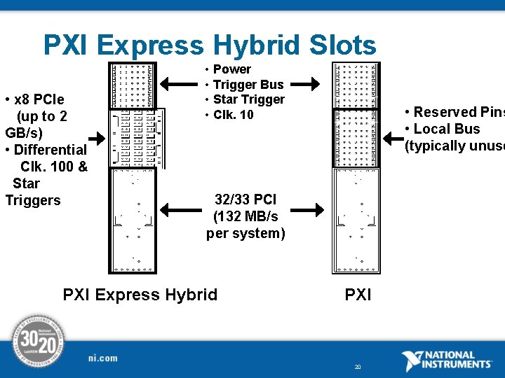 PXI Express Hybrid Slots • x 8 PCIe (up to 2 GB/s) • Differential