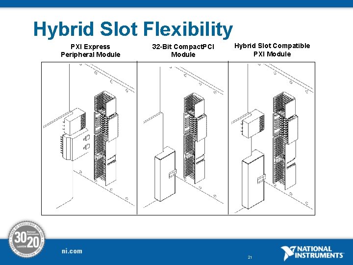 Hybrid Slot Flexibility PXI Express Peripheral Module 32 -Bit Compact. PCI Module Hybrid Slot