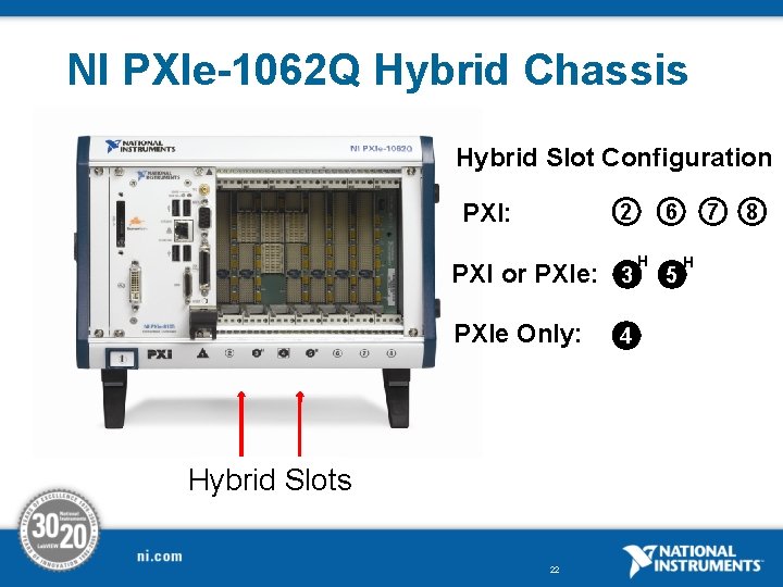 NI PXIe-1062 Q Hybrid Chassis Hybrid Slot Configuration PXI: 2 PXI or PXIe: 3