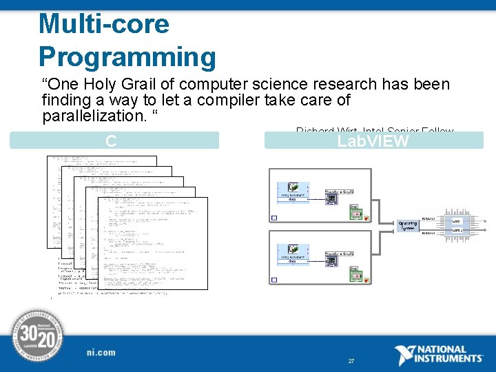 Multi-core Programming “One Holy Grail of computer science research has been finding a way