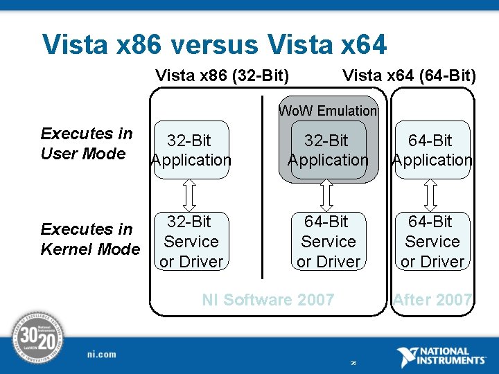 Vista x 86 versus Vista x 64 Vista x 86 (32 -Bit) Vista x