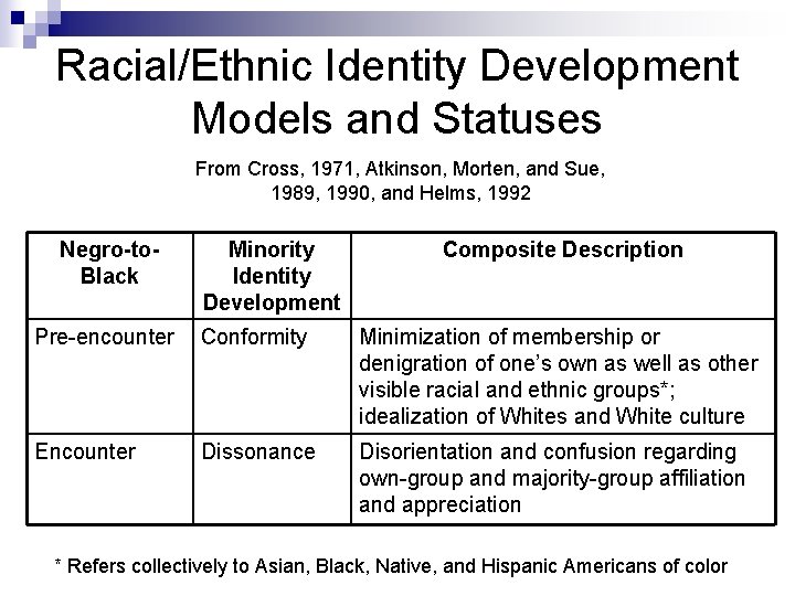 Racial/Ethnic Identity Development Models and Statuses From Cross, 1971, Atkinson, Morten, and Sue, 1989,