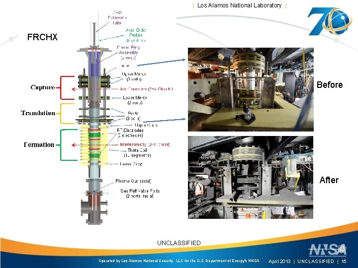 | Los Alamos National Laboratory | FRCHX Before After UNCLASSIFIED Operated by Los Alamos