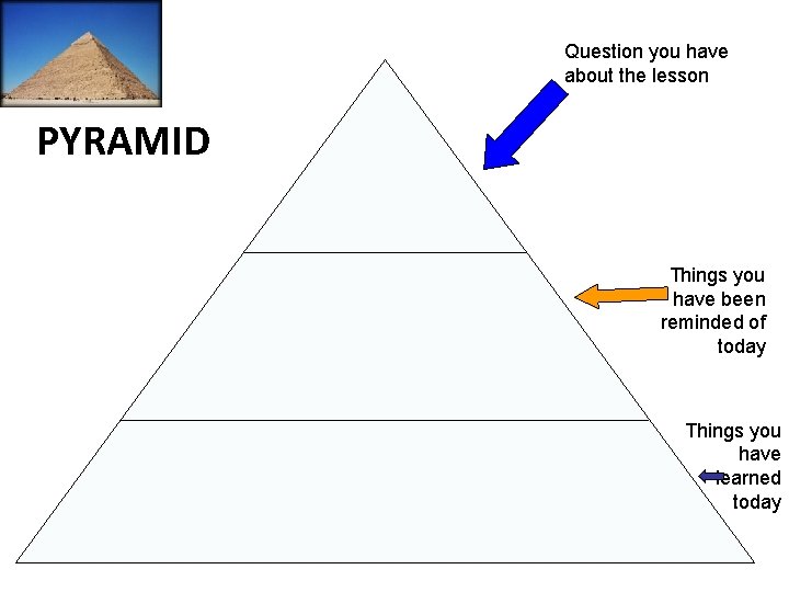 Question you have about the lesson PYRAMID Things you have been reminded of today