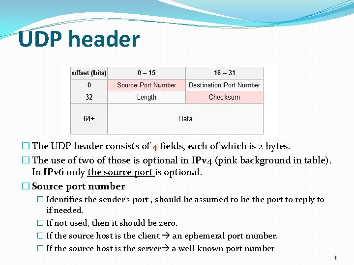 UDP header � The UDP header consists of 4 fields, each of which is