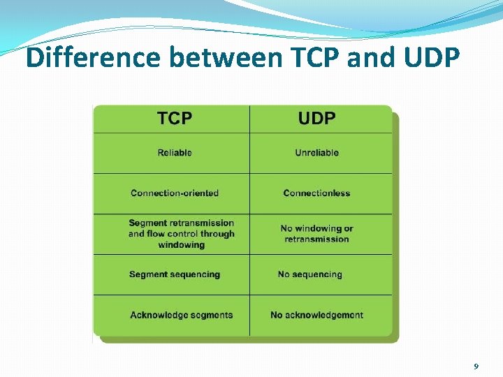 Difference between TCP and UDP 9 