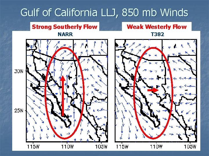 Gulf of California LLJ, 850 mb Winds Strong Southerly Flow Weak Westerly Flow NARR Gulf of California LLJ, 850 mb Winds Strong Southerly Flow Weak Westerly Flow NARR