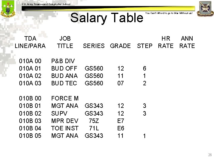 U. S. Army Finance and Comptroller School Salary Table You Can’t Afford to go