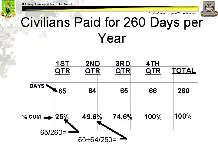 U. S. Army Finance and Comptroller School You Can’t Afford to go to War