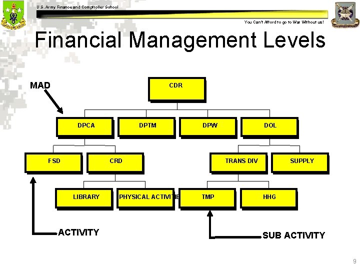 U. S. Army Finance and Comptroller School You Can’t Afford to go to War