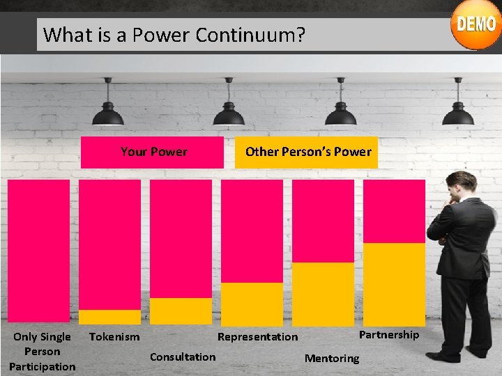 What is a Power Continuum? Your Power Only Single Person Participation Tokenism Other Person’s