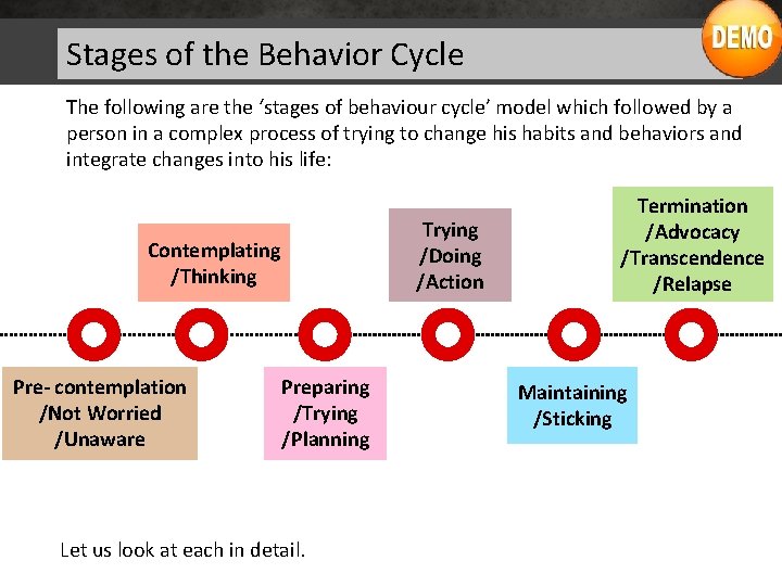 Stages of the Behavior Cycle The following are the ‘stages of behaviour cycle’ model