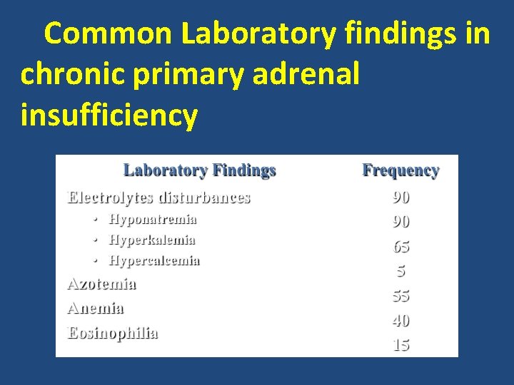 Common Laboratory findings in chronic primary adrenal insufficiency 