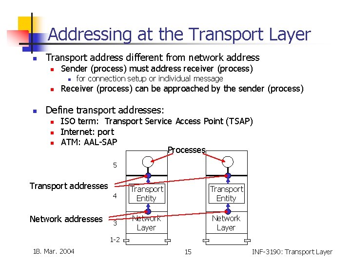 Addressing at the Transport Layer n Transport address different from network address n Sender