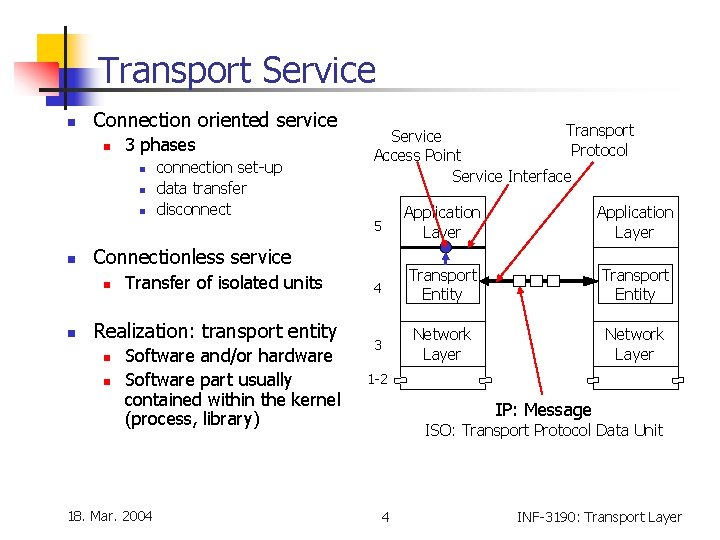 Transport Service n Connection oriented service n 3 phases n n 5 Application Layer