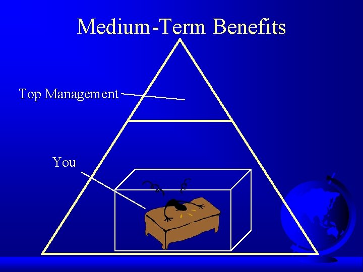 Medium-Term Benefits Top Management You 