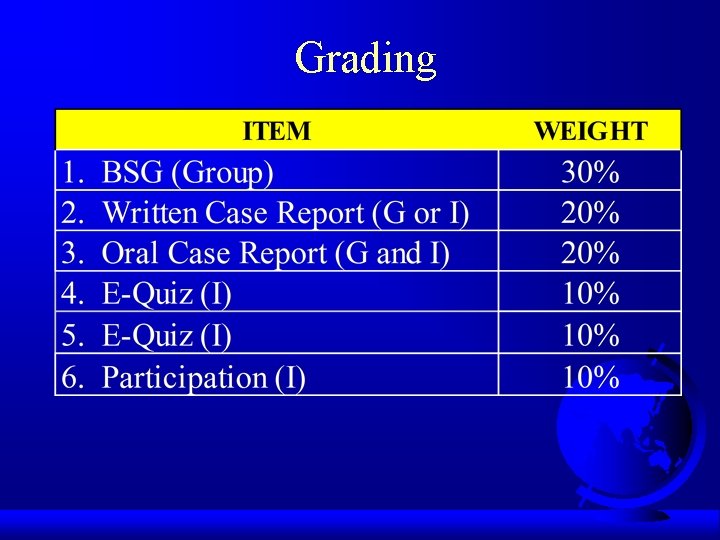 Grading 