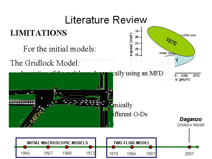 Literature Review LIMITATIONS 19 70 For the initial models: – no description of crowded