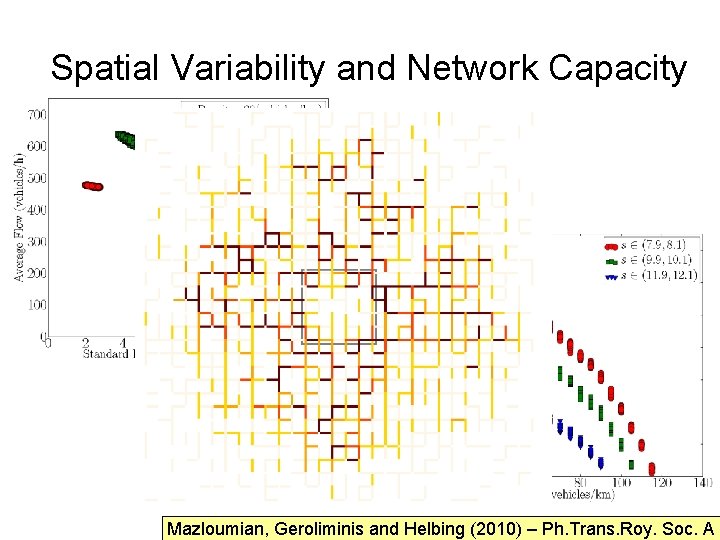 Spatial Variability and Network Capacity Mazloumian, Geroliminis and Helbing (2010) – Ph. Trans. Roy.