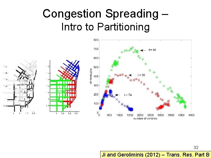 Congestion Spreading – Intro to Partitioning 32 Ji and Geroliminis (2012) – Trans. Res.