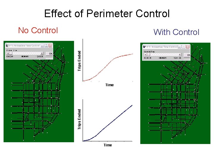 Effect of Perimeter Control No Control Trips Ended With Control Trips Ended Time 