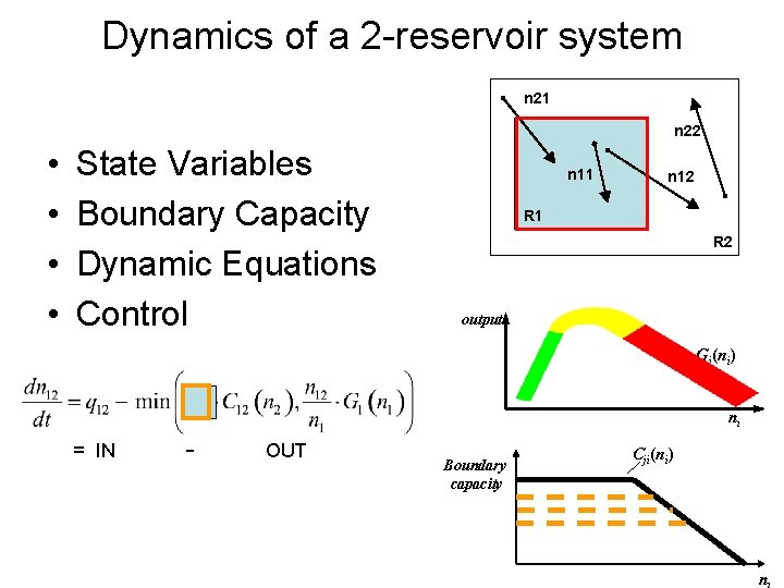 Dynamics of a 2 -reservoir system n 21 n 22 • • State Variables