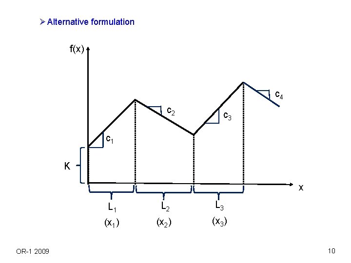 Ø Alternative formulation f(x) c 4 c 2 c 3 c 1 K x