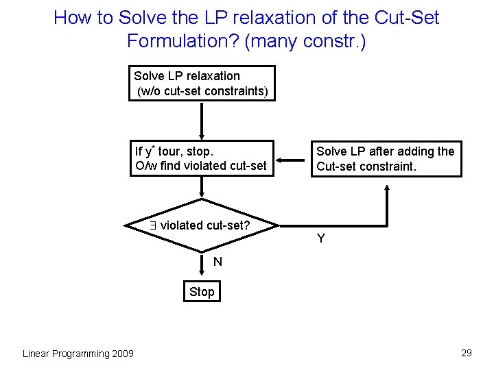 How to Solve the LP relaxation of the Cut-Set Formulation? (many constr. ) Solve