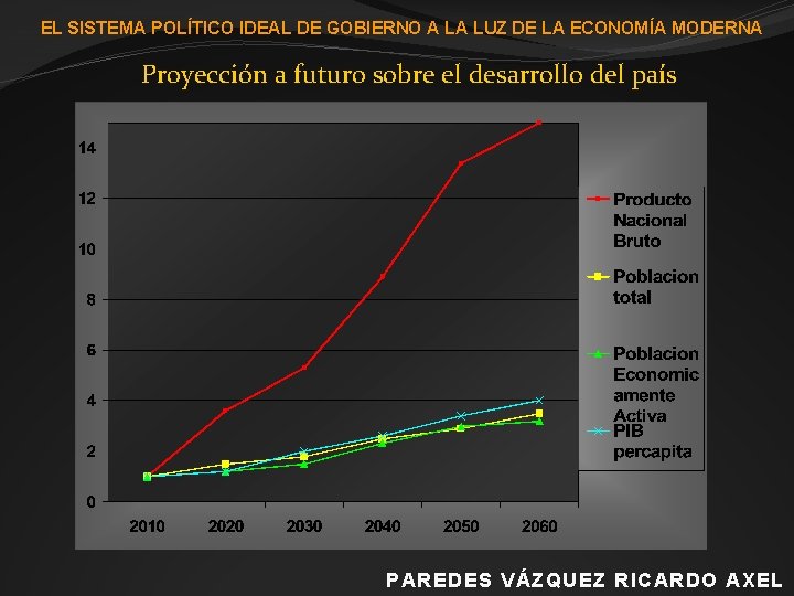 EL SISTEMA POLÍTICO IDEAL DE GOBIERNO A LA LUZ DE LA ECONOMÍA MODERNA Proyección