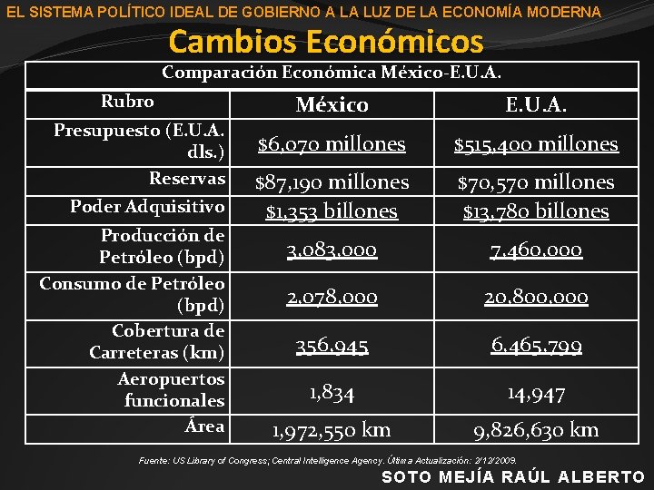 EL SISTEMA POLÍTICO IDEAL DE GOBIERNO A LA LUZ DE LA ECONOMÍA MODERNA Cambios