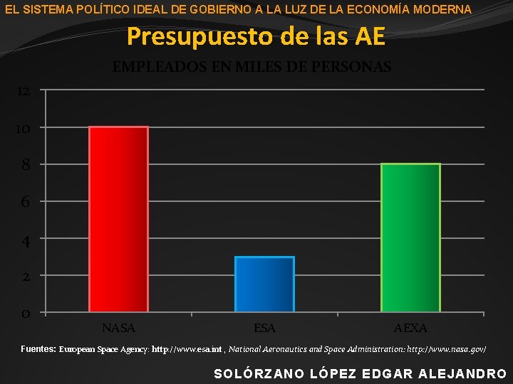 EL SISTEMA POLÍTICO IDEAL DE GOBIERNO A LA LUZ DE LA ECONOMÍA MODERNA Presupuesto