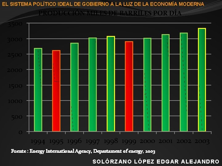 EL SISTEMA POLÍTICO IDEAL DE GOBIERNO A LA LUZ DE LA ECONOMÍA MODERNA PRODUCCIÓN