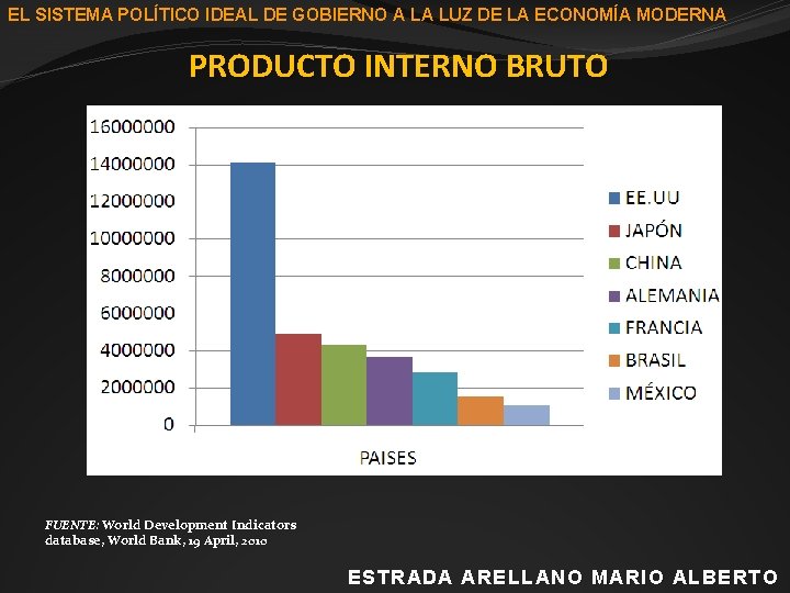 EL SISTEMA POLÍTICO IDEAL DE GOBIERNO A LA LUZ DE LA ECONOMÍA MODERNA PRODUCTO