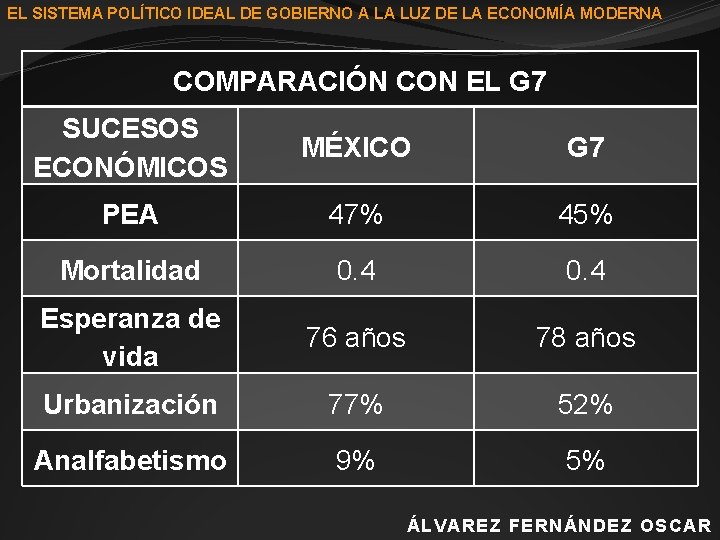 EL SISTEMA POLÍTICO IDEAL DE GOBIERNO A LA LUZ DE LA ECONOMÍA MODERNA COMPARACIÓN