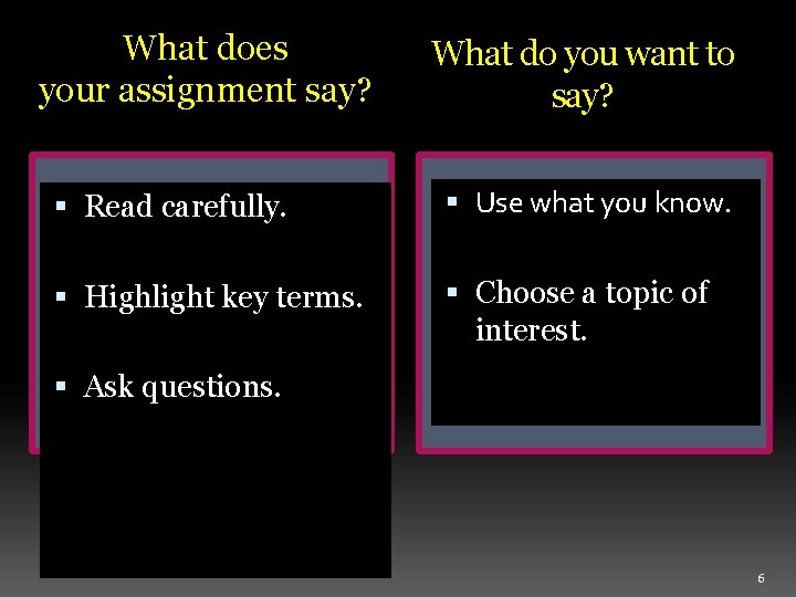 What does your assignment say? What do you want to say? Read carefully. Use