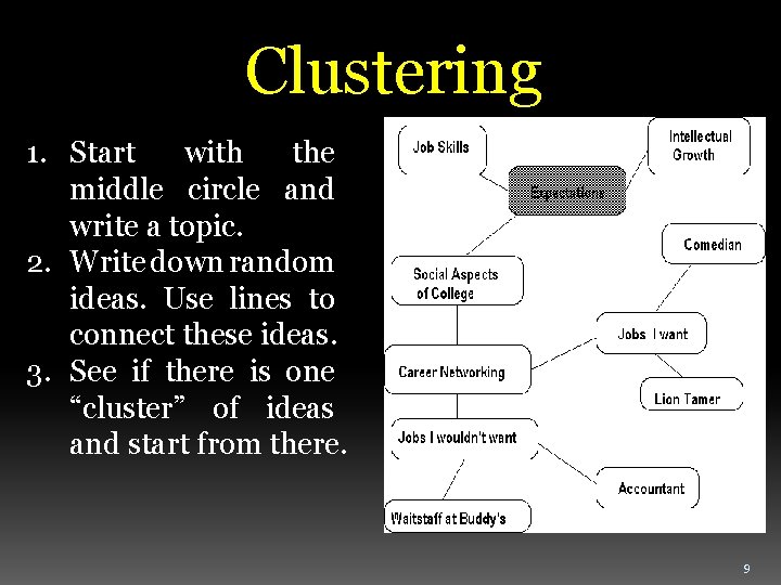 Clustering 1. Start with the middle circle and write a topic. 2. Write down