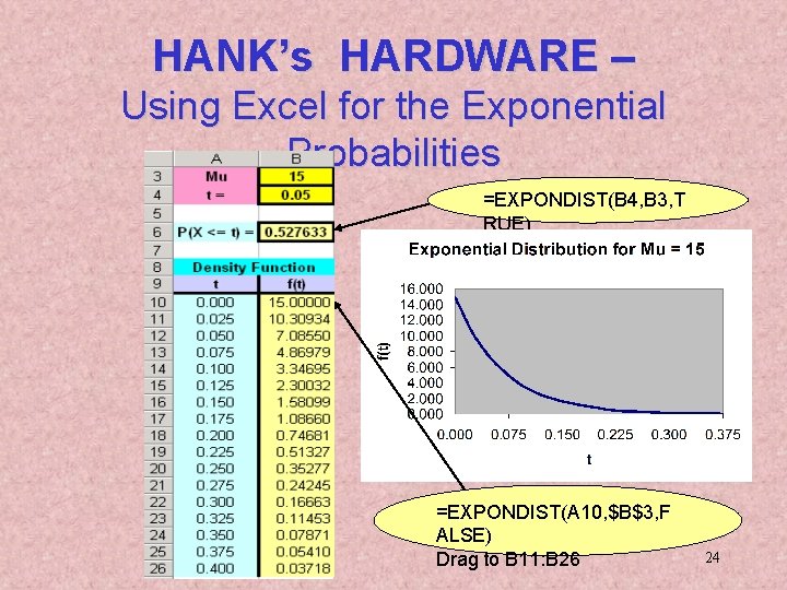 HANK’s HARDWARE – Using Excel for the Exponential Probabilities =EXPONDIST(B 4, B 3, T