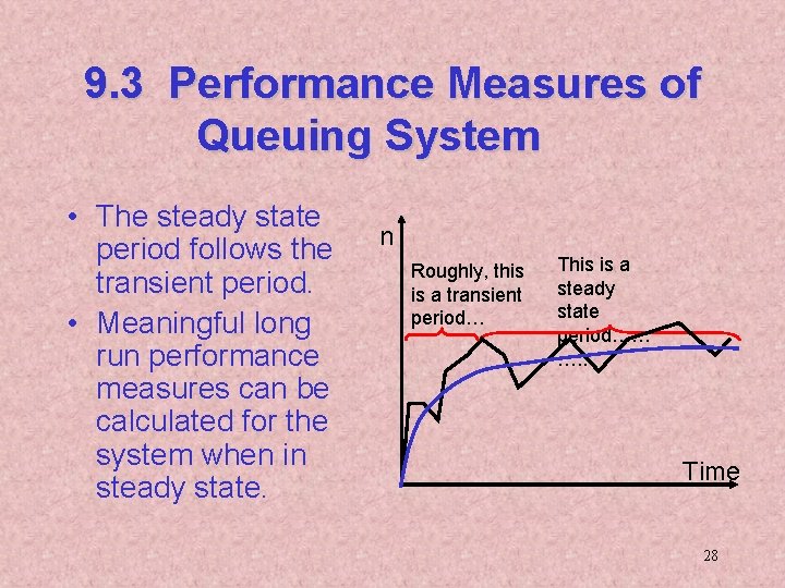 9. 3 Performance Measures of Queuing System • The steady state period follows the