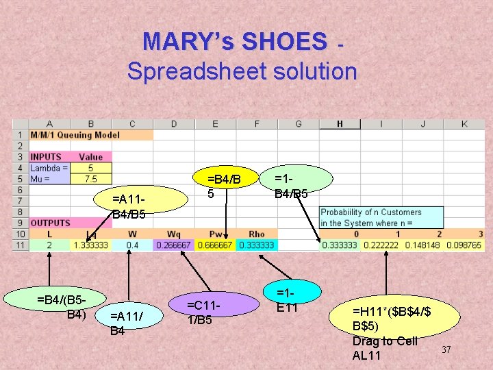 MARY’s SHOES Spreadsheet solution =A 11 B 4/B 5 =B 4/(B 5 B 4)