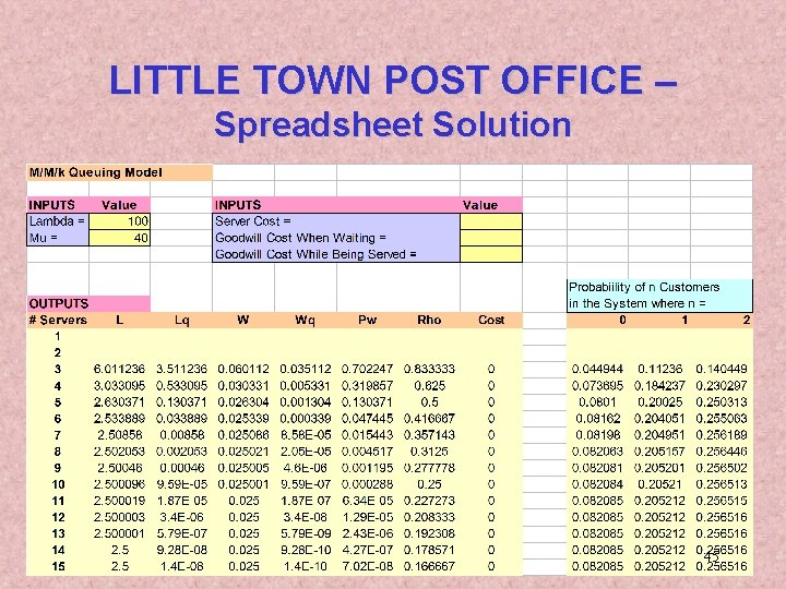 LITTLE TOWN POST OFFICE – Spreadsheet Solution 45 