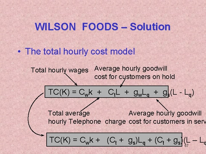 WILSON FOODS – Solution • The total hourly cost model Total hourly wages Average