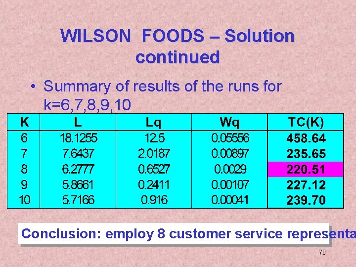 WILSON FOODS – Solution continued • Summary of results of the runs for k=6,