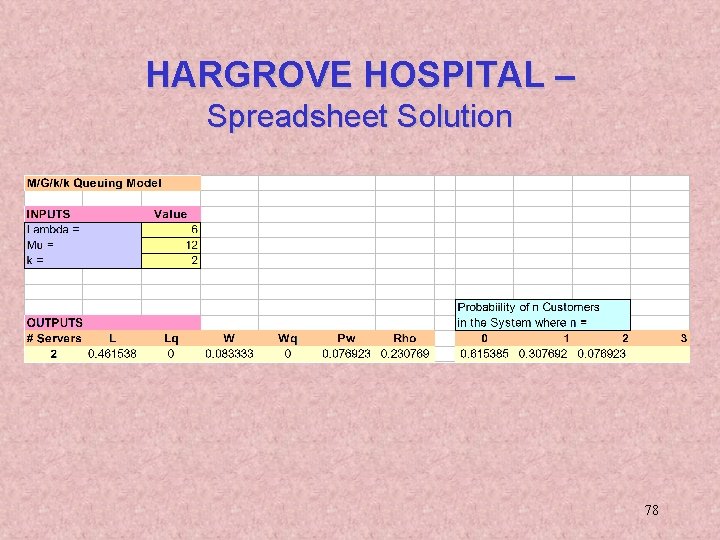 HARGROVE HOSPITAL – Spreadsheet Solution 78 