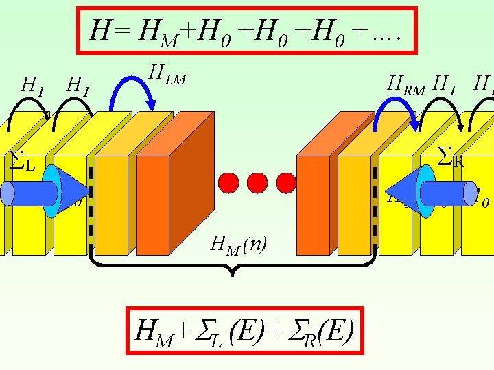 H= HM+H 0 +…. H 1 HLM HRM H 1 R L H 0