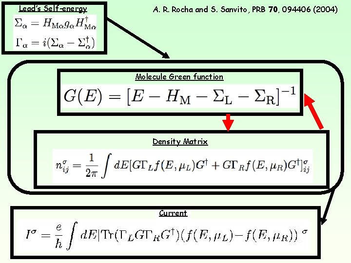 Lead’s Self-energy A. R. Rocha and S. Sanvito, PRB 70, 094406 (2004) Molecule Green