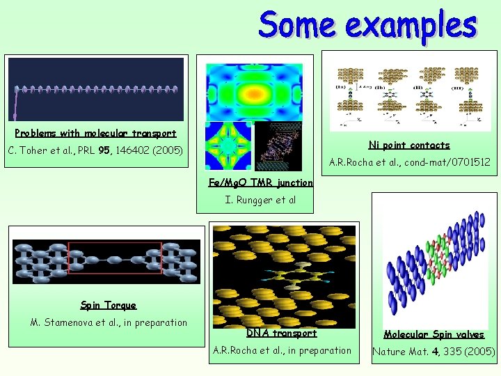 Problems with molecular transport Ni point contacts C. Toher et al. , PRL 95,