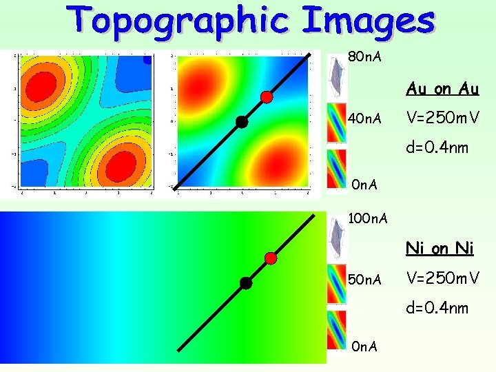 80 n. A Au on Au 40 n. A V=250 m. V d=0. 4