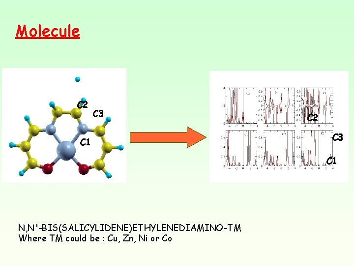 Molecule C 2 C 3 C 1 N, N'-BIS(SALICYLIDENE)ETHYLENEDIAMINO-TM Where TM could be :