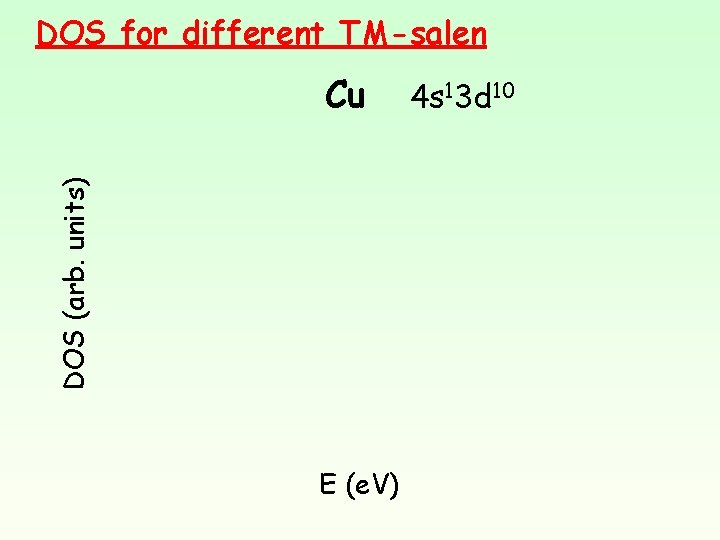 DOS for different TM-salen DOS (arb. units) Cu E (e. V) 4 s 13