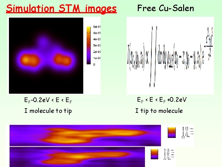 Simulation STM images Free Cu-Salen EF-0. 2 e. V < EF EF < EF